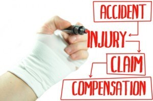 slip and fall accident law firms cost